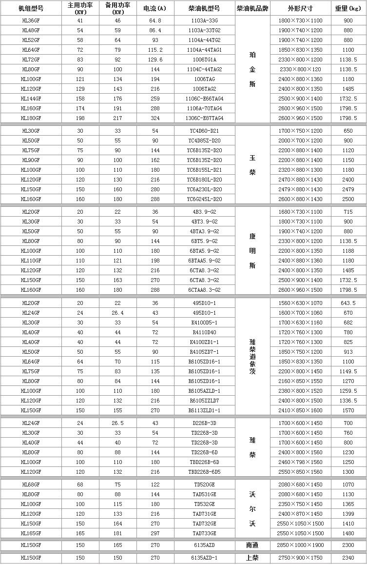 20KW-200KW柴油發電機機組 20KW-200KW柴油發電機機組