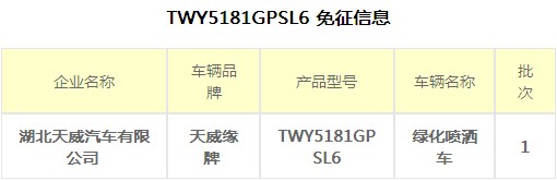 國(guó)六東風(fēng)柳汽15方灑水車帶免征公告 國(guó)六東風(fēng)柳汽15方灑水車帶免征公告