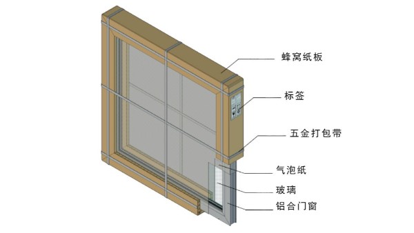 適用于鋁合金門(mén)窗打包帶的五金打包帶
